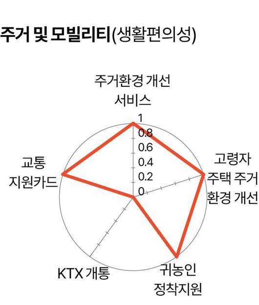 한국일보