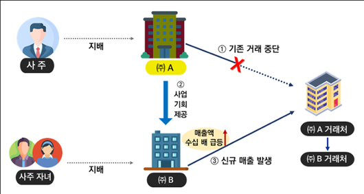 한국일보