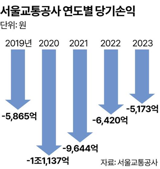 한국일보