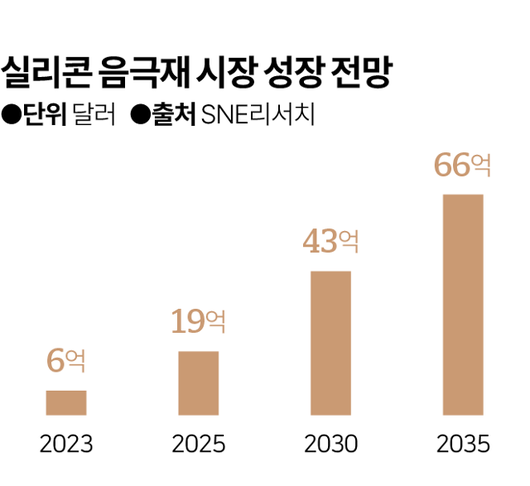 한국일보