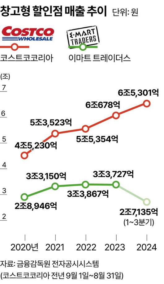 한국일보