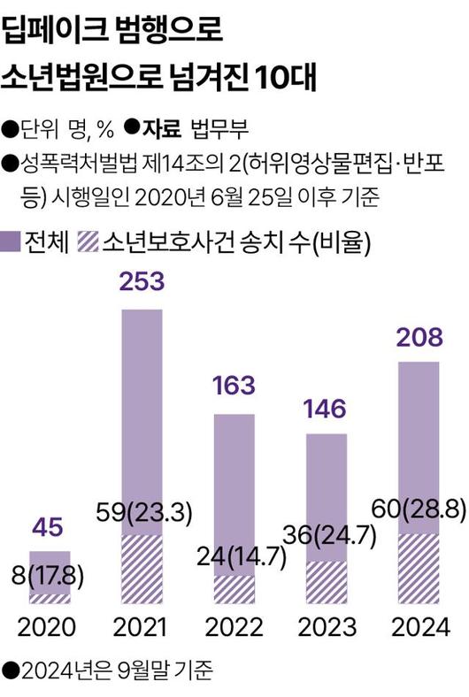 한국일보