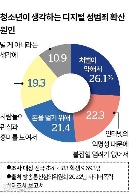 한국일보