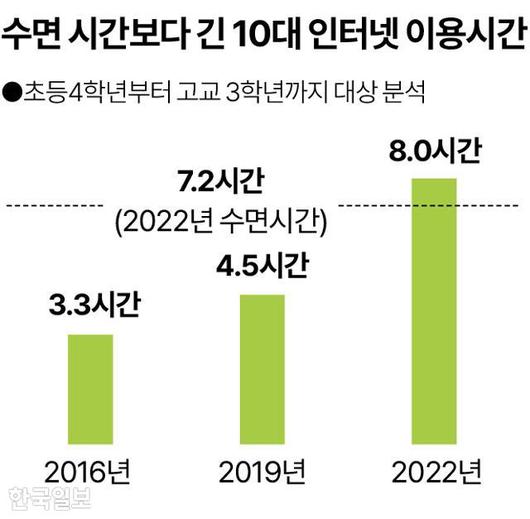 한국일보