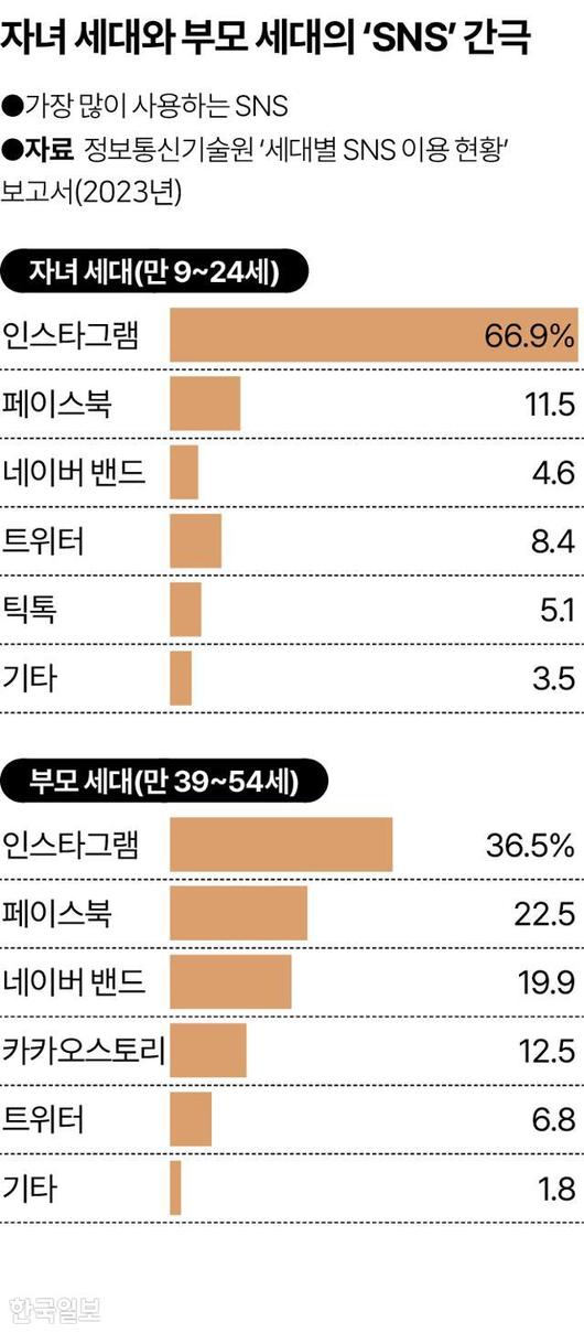 한국일보