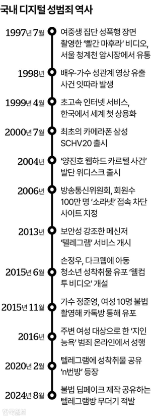 한국일보