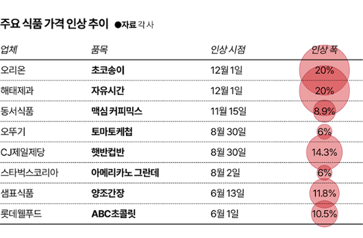 한국일보