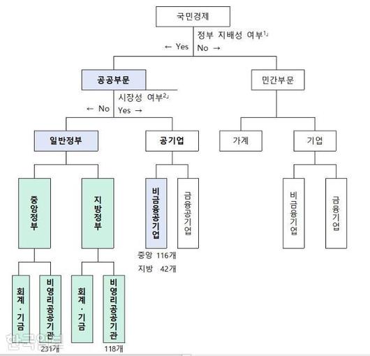 한국일보