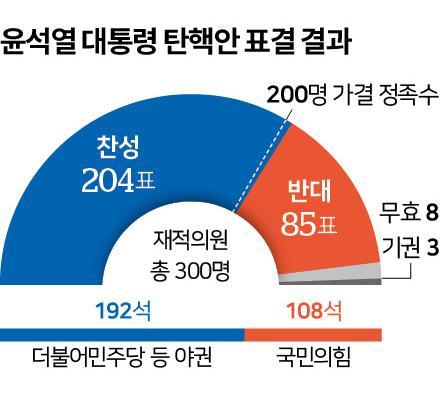 한국일보