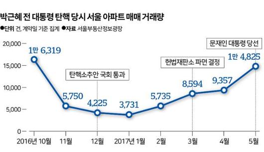 한국일보