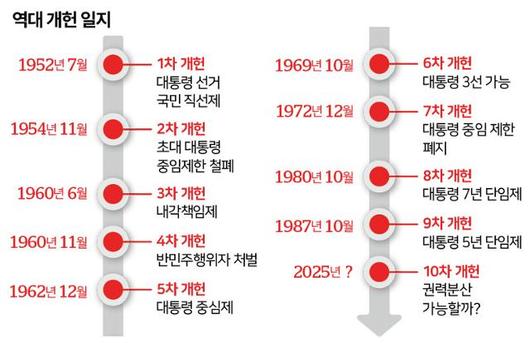 한국일보