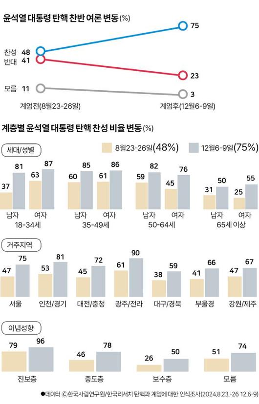 한국일보