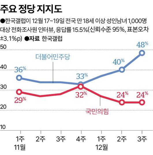 한국일보