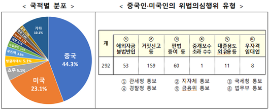 한국일보