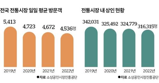 한국일보