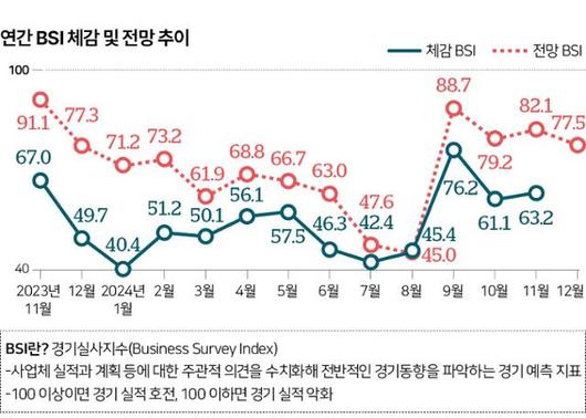 한국일보