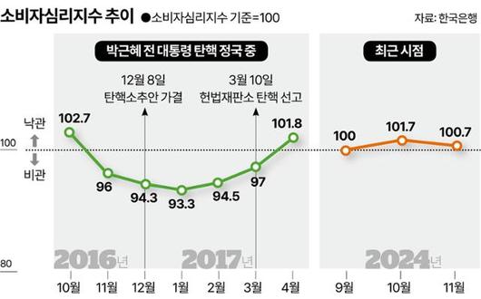 한국일보