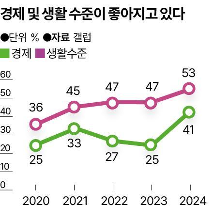 한국일보