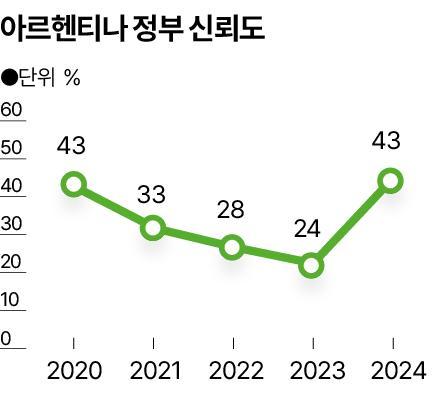 한국일보