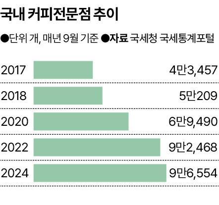 한국일보