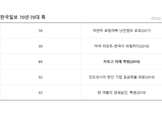 한국일보