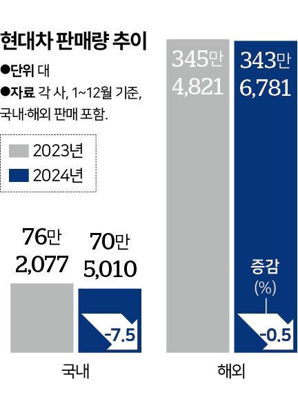 한국일보