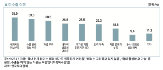 한국일보