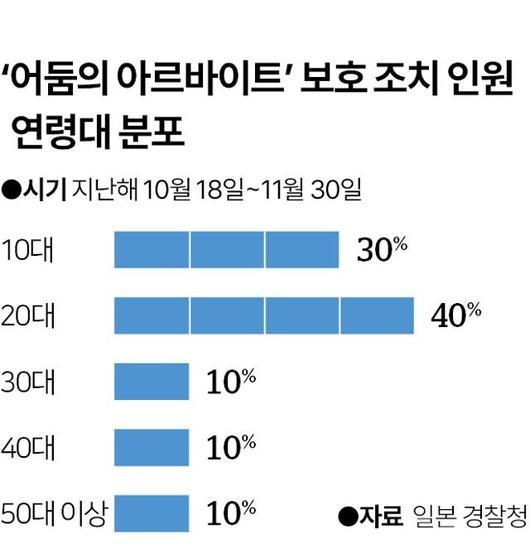 한국일보