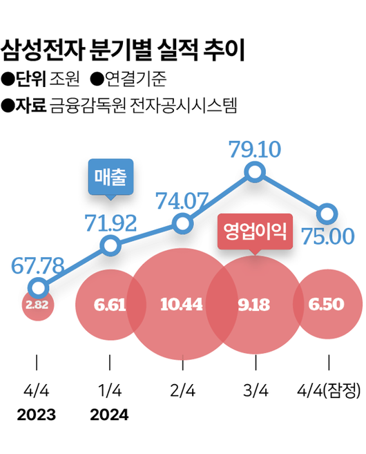 한국일보