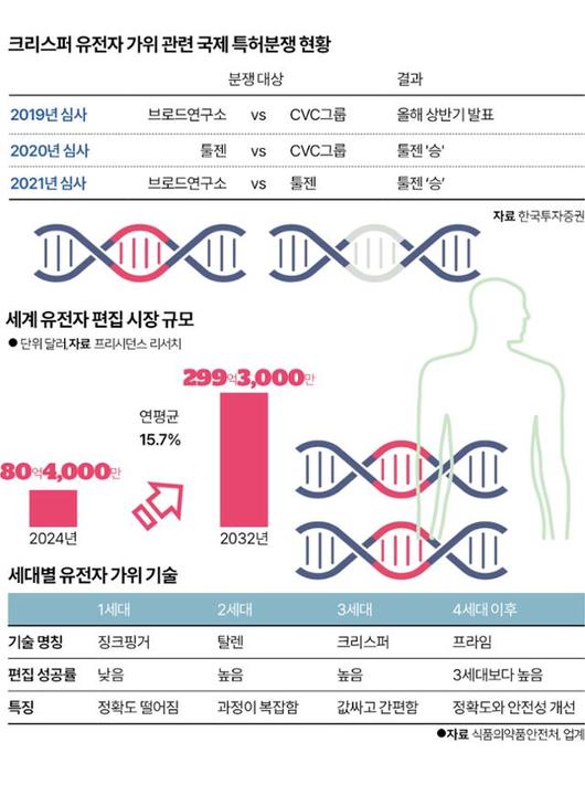 한국일보