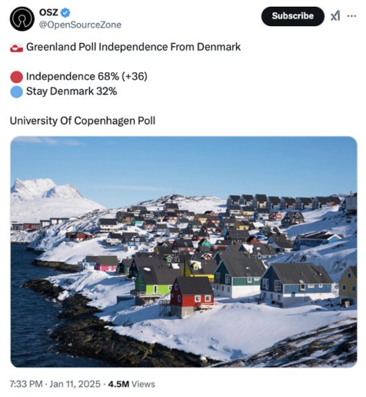 도널드 트럼프 미국 대통령 당선자가 15일 사회관계망서비스(SNS) 트루스소셜에 '그린란드 주민들은 덴마크령으로 남는 것보다 덴마크로부터의 독립을 더 지지한다'는 내용의 2019년 여론조사 결과를 게시했다. 트루스소셜 캡처