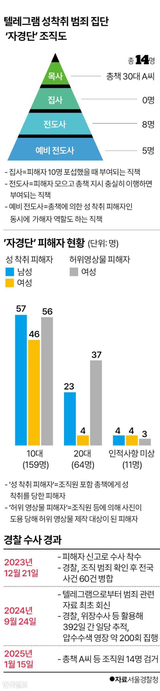 한국일보