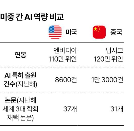 한국일보