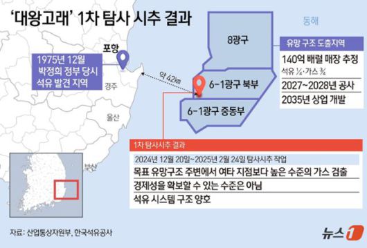 한국일보