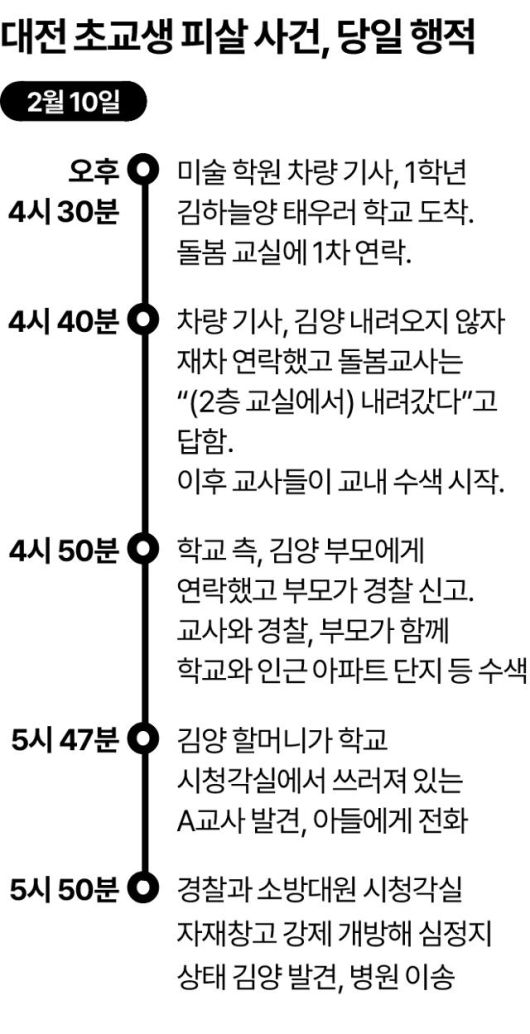 한국일보
