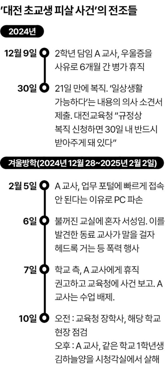 한국일보