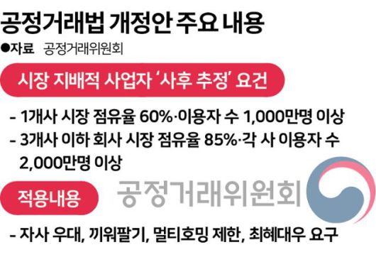 그래픽=송정근 기자