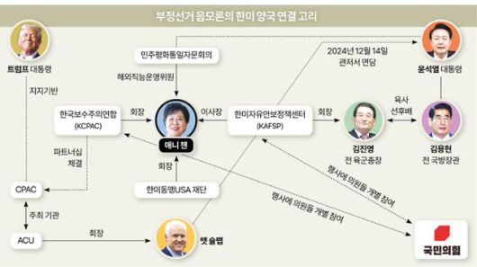한국일보