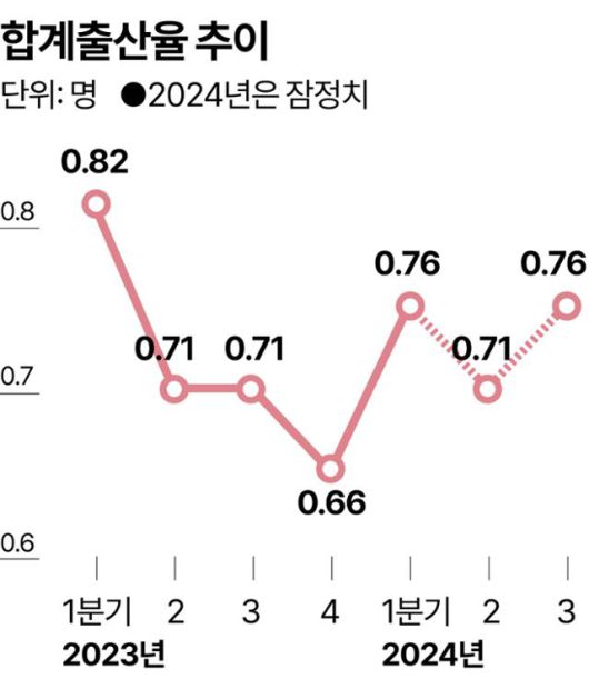 한국일보
