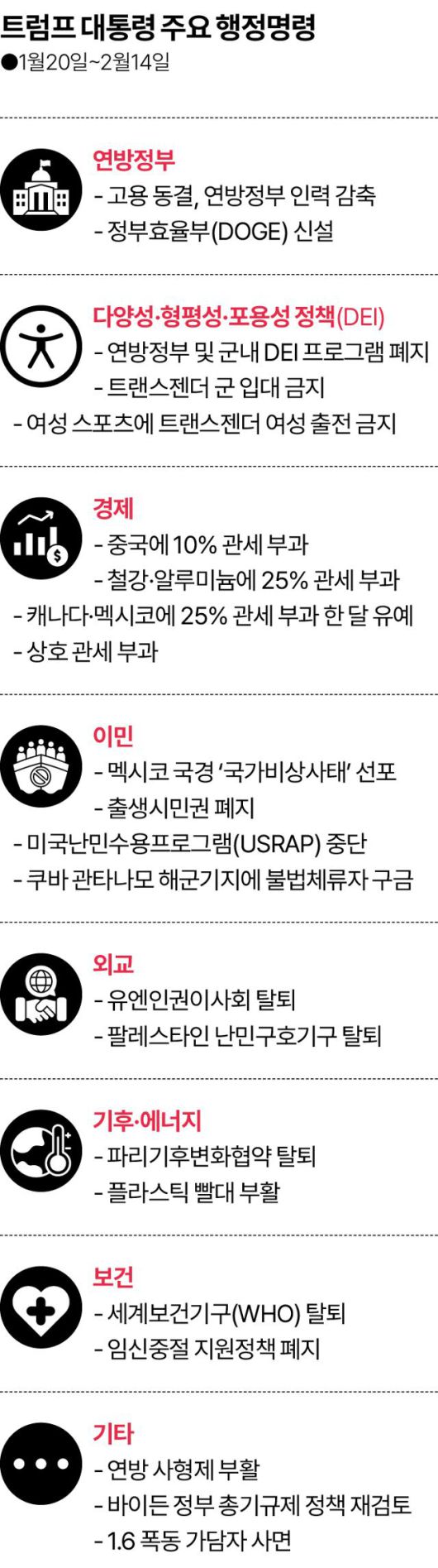 한국일보