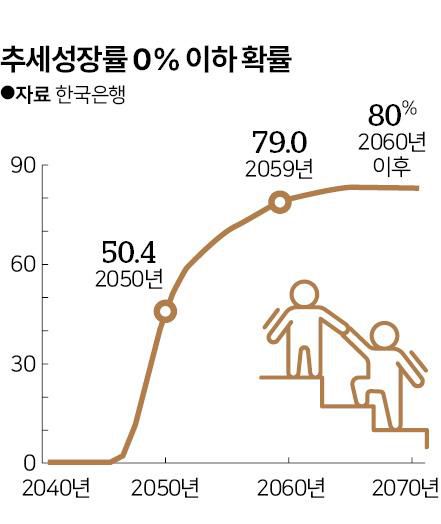 한국일보