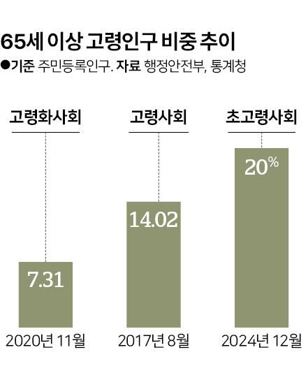 한국일보