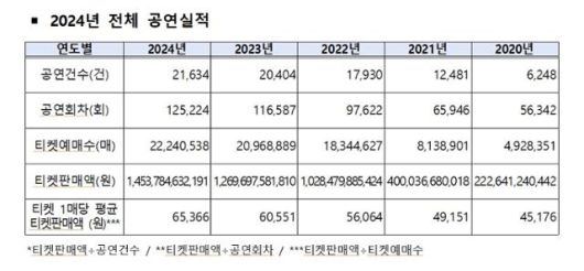 한국일보