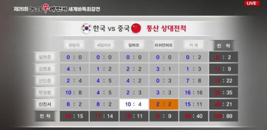 한국일보