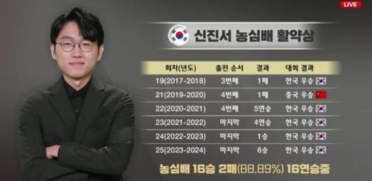 한국일보