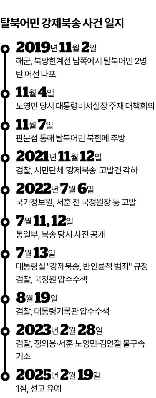 한국일보