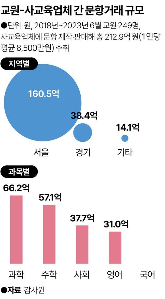 한국일보