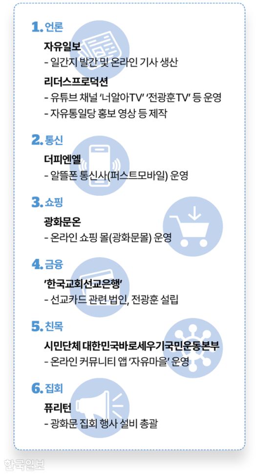 한국일보