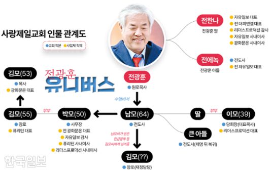 한국일보