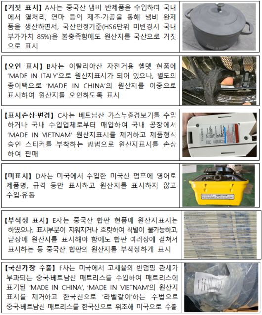 유형별 원산지 표시 적발 사례. 관세청